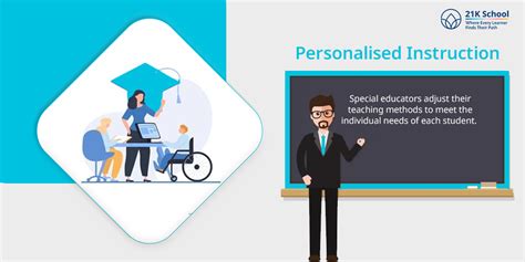 Top 10 Roles of a Special Educator in Early Intervention