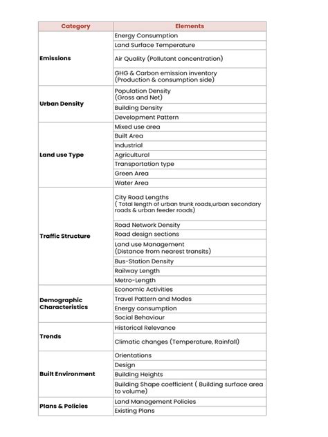 Image result for Data Collection Checklist
