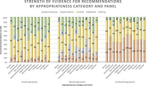 ACR Appropriateness Criteria® Methodology - Journal of the American ...