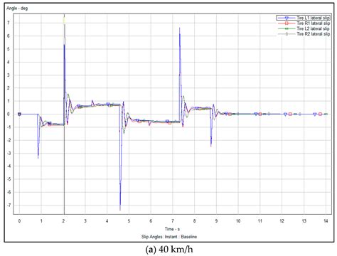 Anti-Collision Path Planning and Tracking of Autonomous Vehicle Based ...