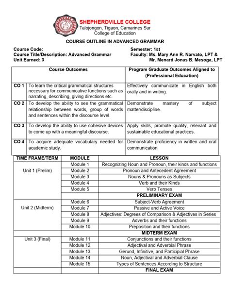 Image result for Advanced Functions Course Outline