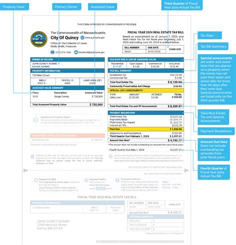 Milwaukee Wi Real Estate Tax Bills at Arthur Popp blog