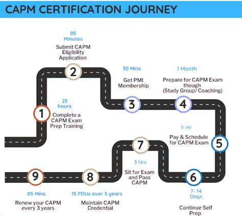 Capm Application Example 的图像结果