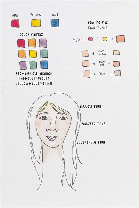 Watercolor 101: Color Mixing | Watercolor skin tones, Color mixing ...