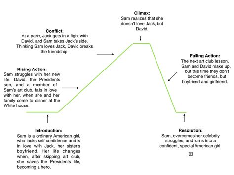 Image result for Design Your Own Tension Graph