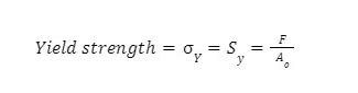 Image result for How to Find Yield Strength From Graph