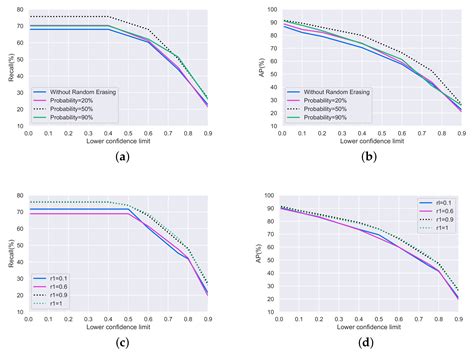 A Cascade Defense Method for Multidomain Adversarial Attacks under ...