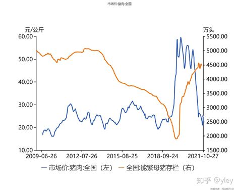 2018年中国猪价走势分析及2019年猪价走势预测【图】_智研咨询