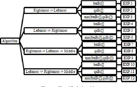 Image result for First Pattern Matching Algorithm