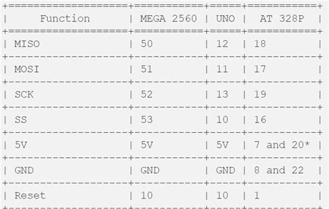 Image result for Invalid Device Signature Arduino Bootloader