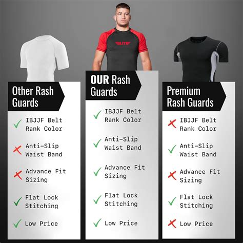 Buy 2022 Elite Sports Jiu Jitsu BJJ Rash Guards, Men’s BJJ, No GI, MMA ...