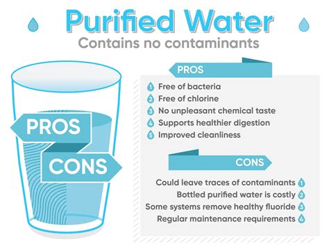 Distilled Water vs Purified Water | Culligan Quench