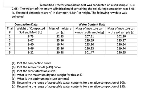 Modified Proctor Compaction Test 的图像结果