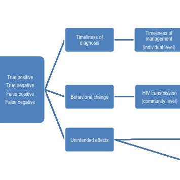 Image result for Outcome Framework Template