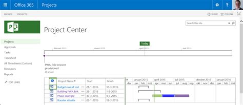 Image result for MS Project Format Bar Styles