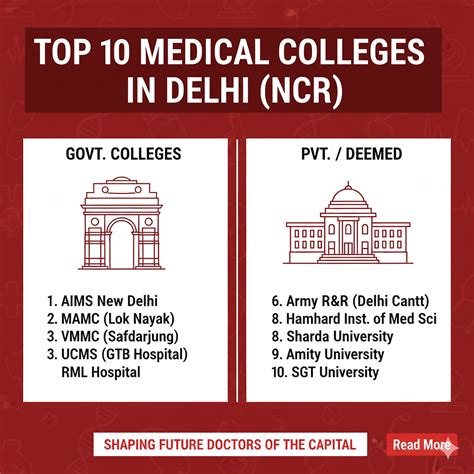 Top 10 Medical Colleges in Delhi (NCR) 2026