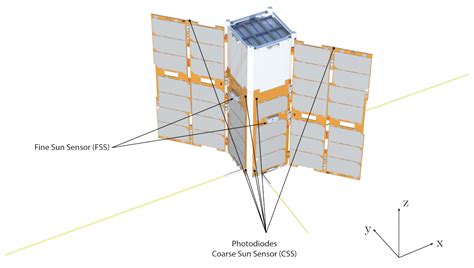 An Effective Sensor Architecture for Full-Attitude Determination in the ...