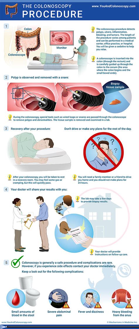 Image result for Before Colonoscopy Procedure