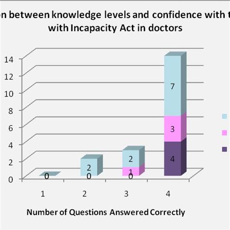 Knowledge Confidence Curve Graph 的图像结果