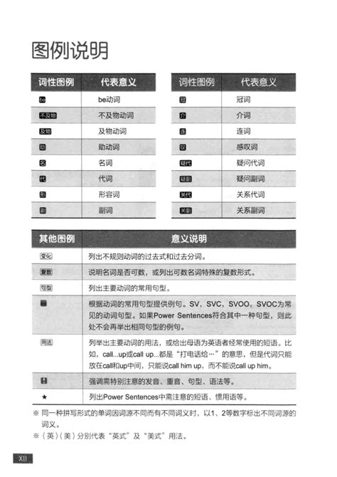 你对自己的英语词汇量了解多少？附免费测试网站推荐 - 知乎