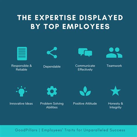 Discover the 12 Good Employee Qualities for Unparalleled Success