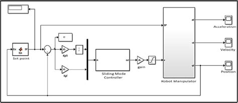 Image result for H-infinity Controller Simulink