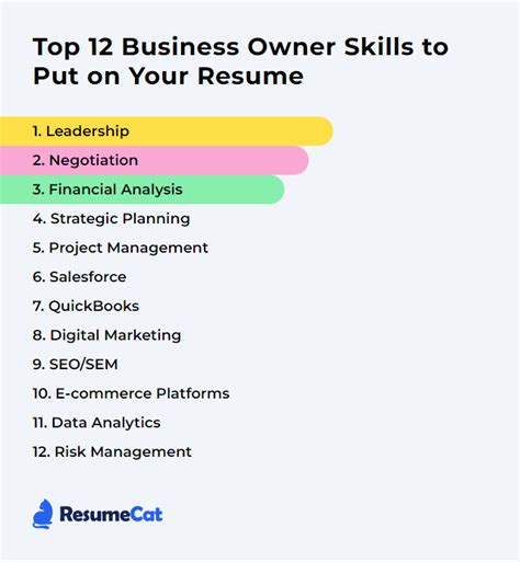 Business Owner Resume Skills Examples List 的图像结果