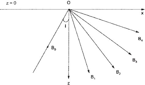 Image result for Geometry Problem Solving