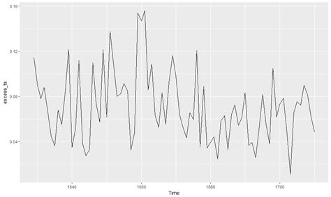 Image result for Arima Models Plot
