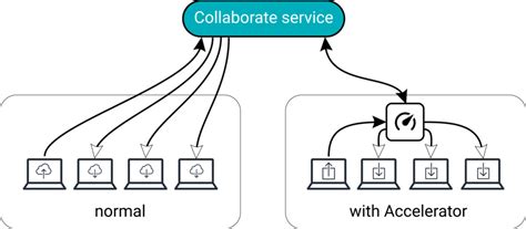 Image result for Unity Accelerator