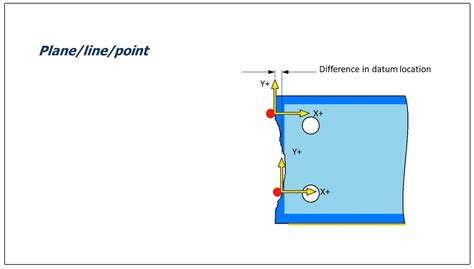 Image result for CMM Alignment Tutorial