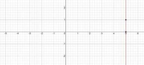 [Solved] The graph of x = 5 is a line: a) Parallel to x-axis at a ...