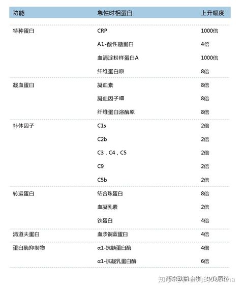 c反应蛋白15说明什么-有来医生