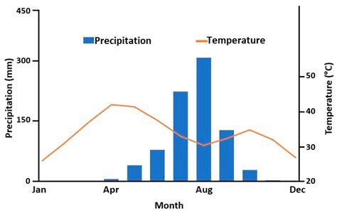 Multispectral Image-Based Estimation of Drought Patterns and Intensity ...