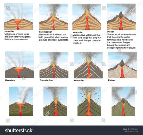 Vulcanian Eruption Diagram