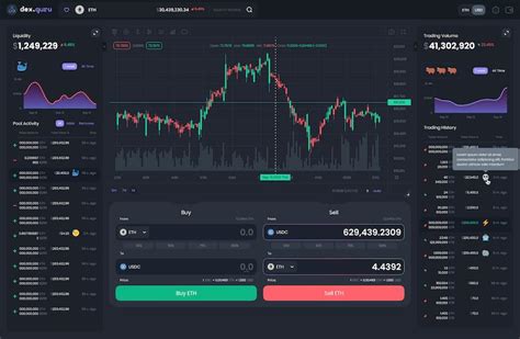 Dex Trading 的图像结果