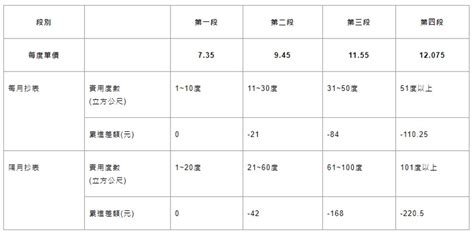 Image result for Java Program Trading Chart