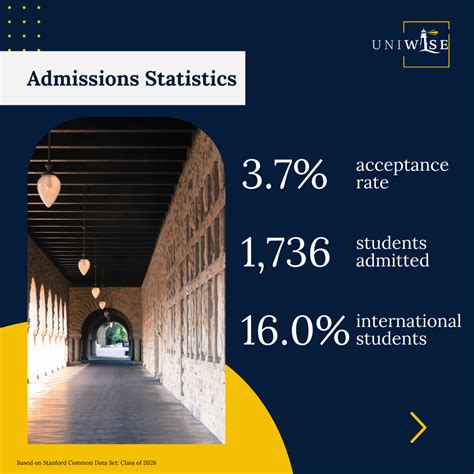 In the Spotlight: Stanford University — UniWise
