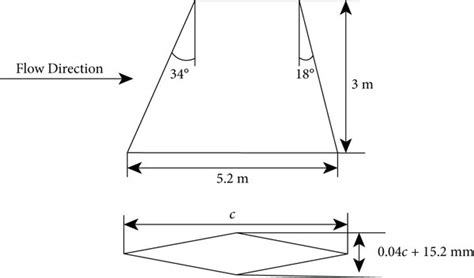 Image result for Machine Control Surface Model Training