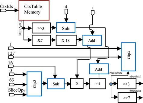 Image result for VVC Hardware Design