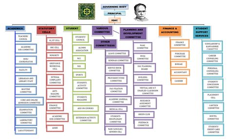 Vidyasagar College for Women Kolkata