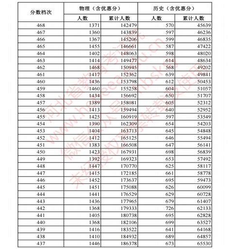 2022河北体育生高考分数线(河北省沧州市中考体育评分标准2020)-海诗网