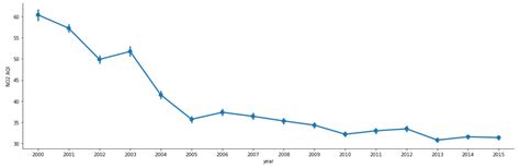 Pollution Graph 的图像结果