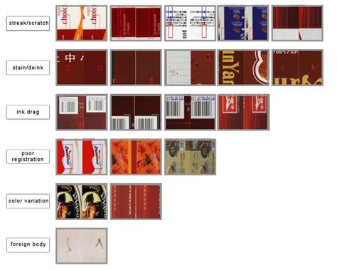 Image result for Printer Color Defect Names