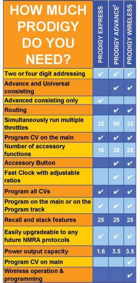 MRC Prodigy Express 的图像结果