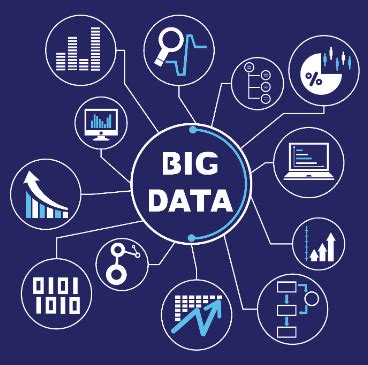 Cloud Computing Applications with Use Cases (Advanced) - DataFlair