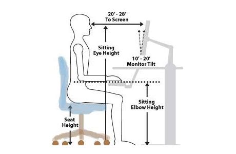 Image result for Correct Body Posture While Using Computer