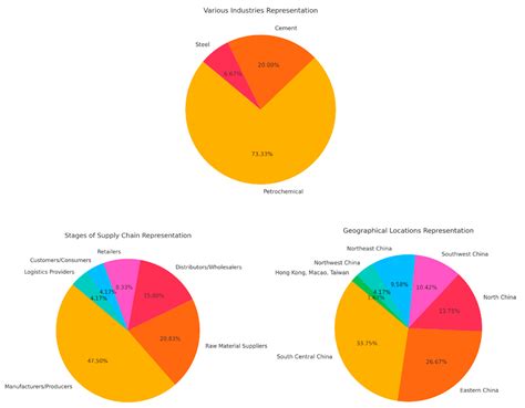 Factors Influencing Circular Carbon Economy Readiness Among Heavy ...