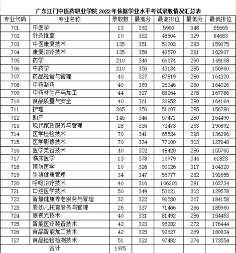 2019广东湛江中考各高中录取分数线公布_初三网