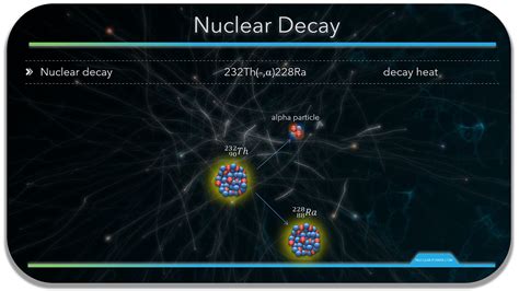 Radioactive Decay